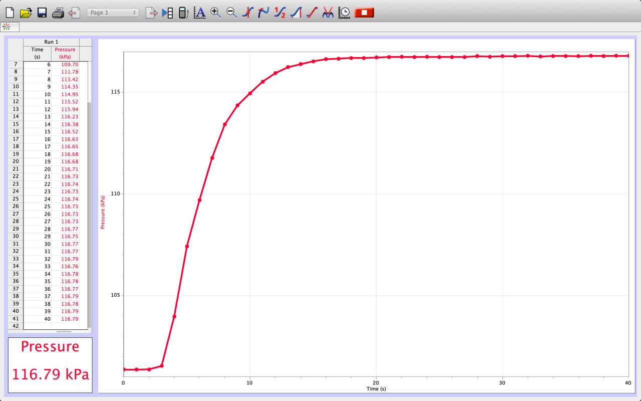 Observing the production of carbon dioxide from calcium carbonate and dilute hydrochloric acid
