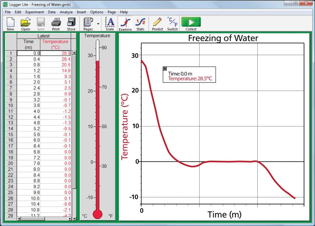 Freezing of water, GO-TEMP