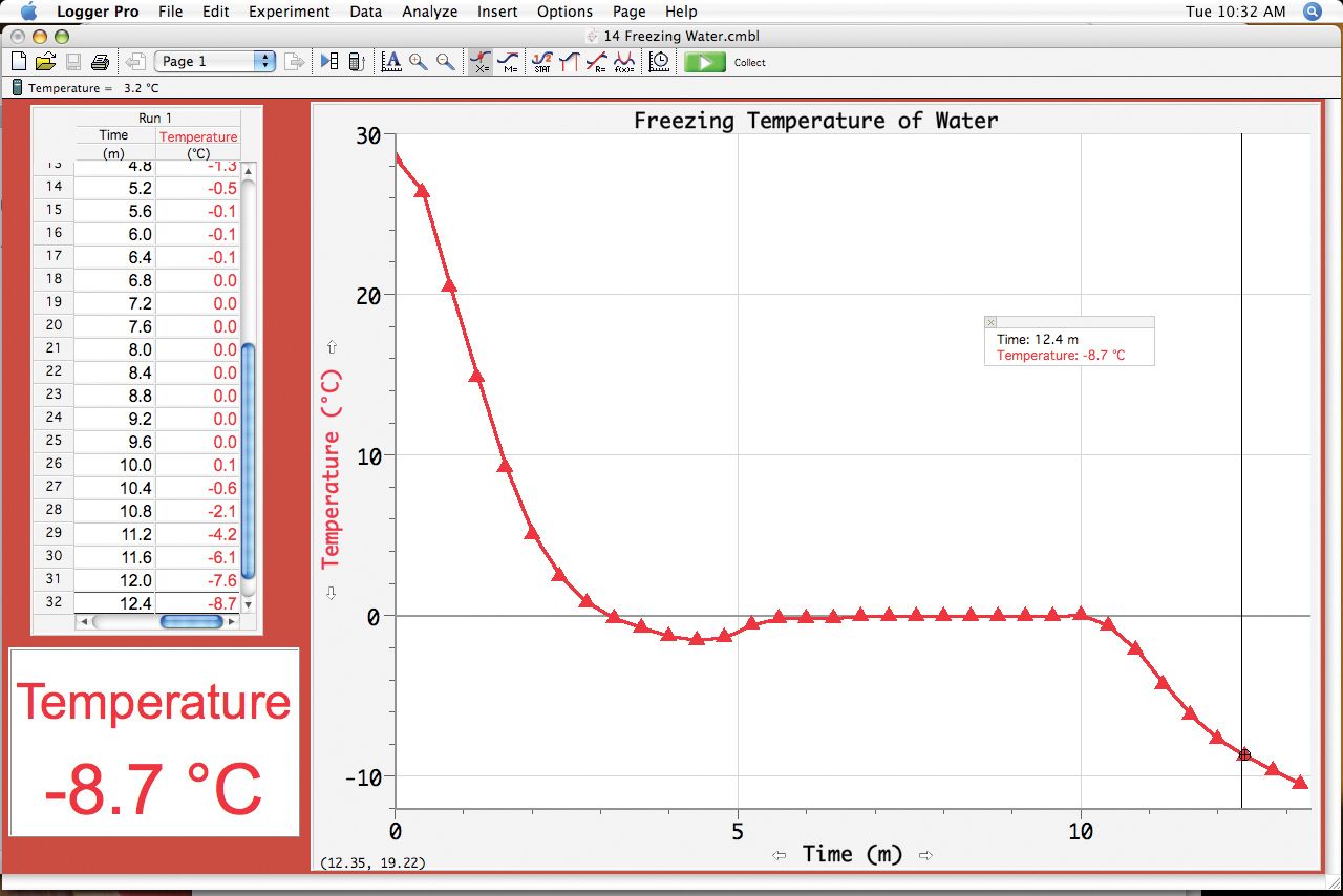 Freezing temperature of water