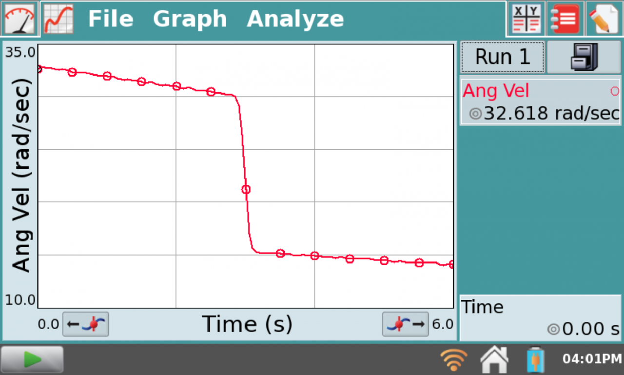 Conservation of angular momentum