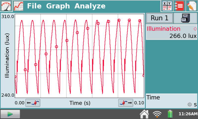 120 Hz Power Curve of a Fluorescent Lamp