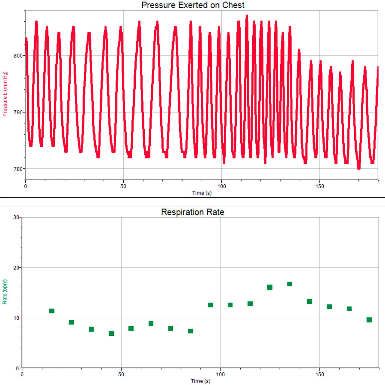 Monitoring respiration rate