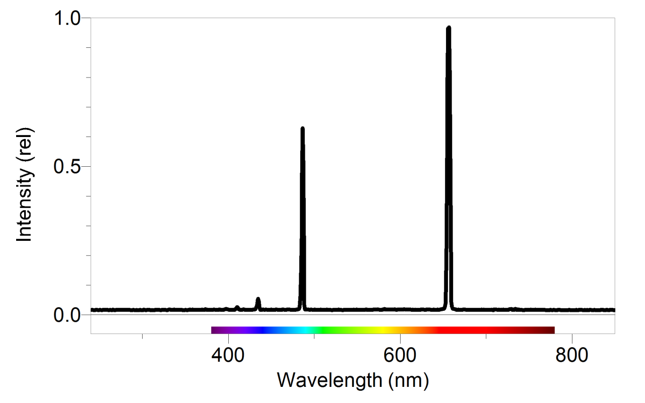 Hydrogen emission spectrum